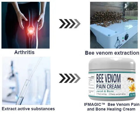 New Zealand Bee Venom Joint Bee Venom Pain And Bone Healing Cream (New Zealand Bee Extract – Specializes In Orthopedic Diseases And Arthritis Pain)