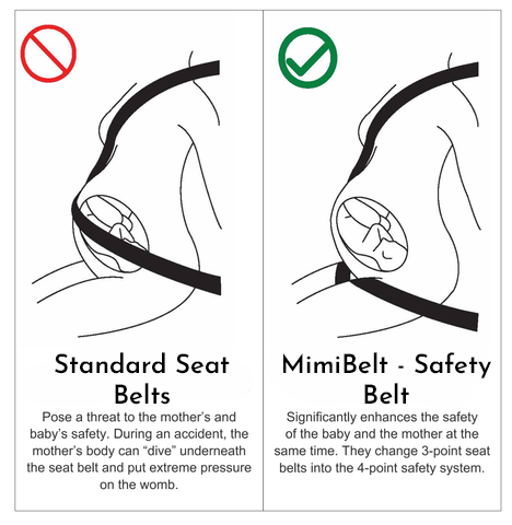 Mimibelt – Pregnancy Safety Belt