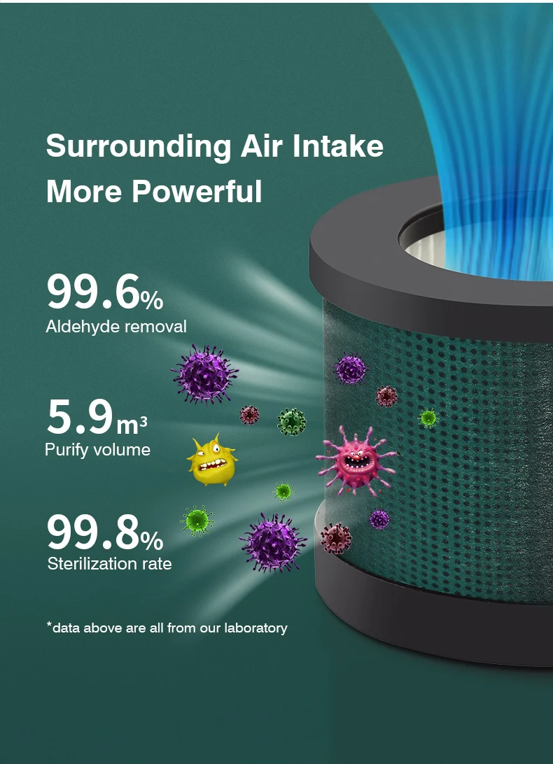 Airrigo – Air Purification