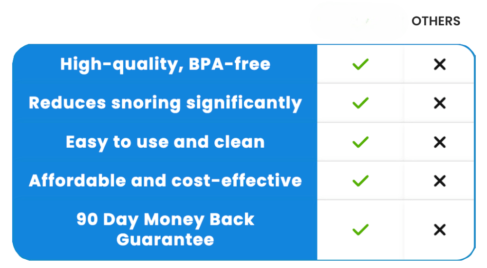 Restlab™ – Anti-snoring & Sleep-apnea
