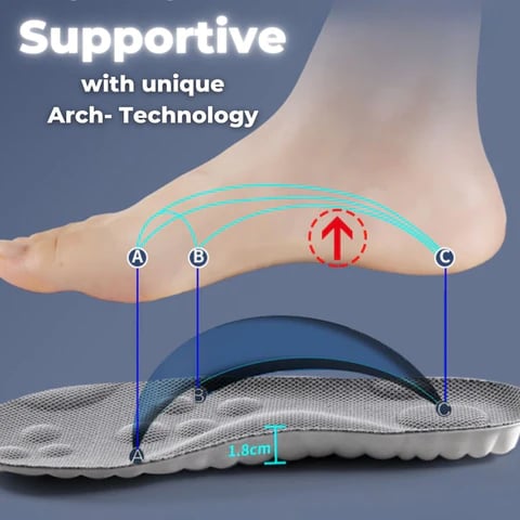 Orthopedic Insole