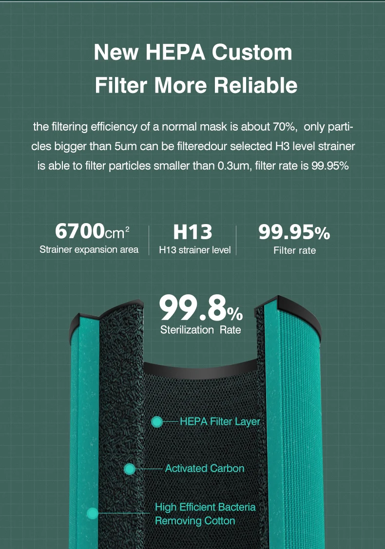Airrigo – Air Purification