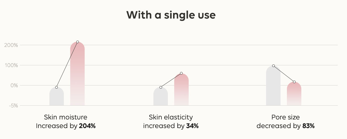 Skinqueen Bio-collagen Real Deep Mask