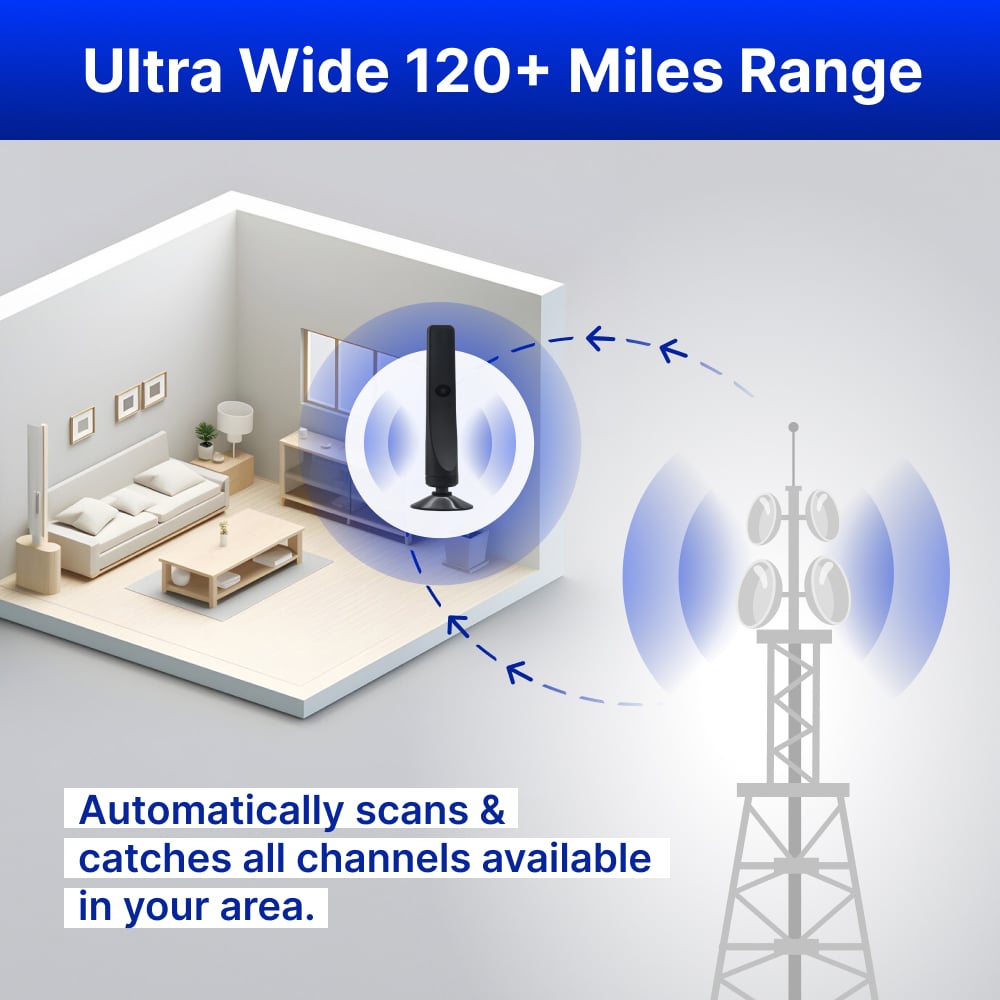 1080p Tv Antenna Hd Receiver