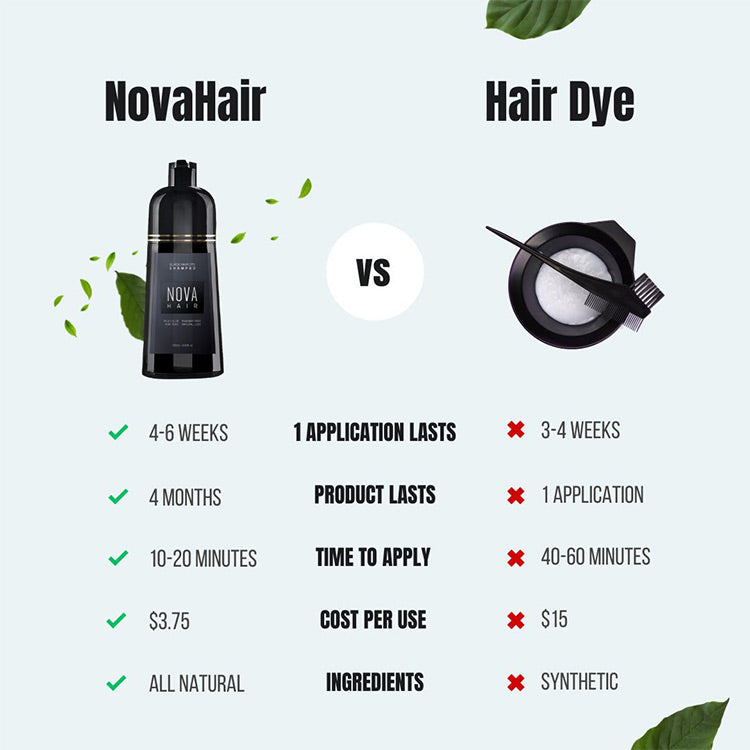 Limit Time 50% Off – Hair Instant Dye Shampoo