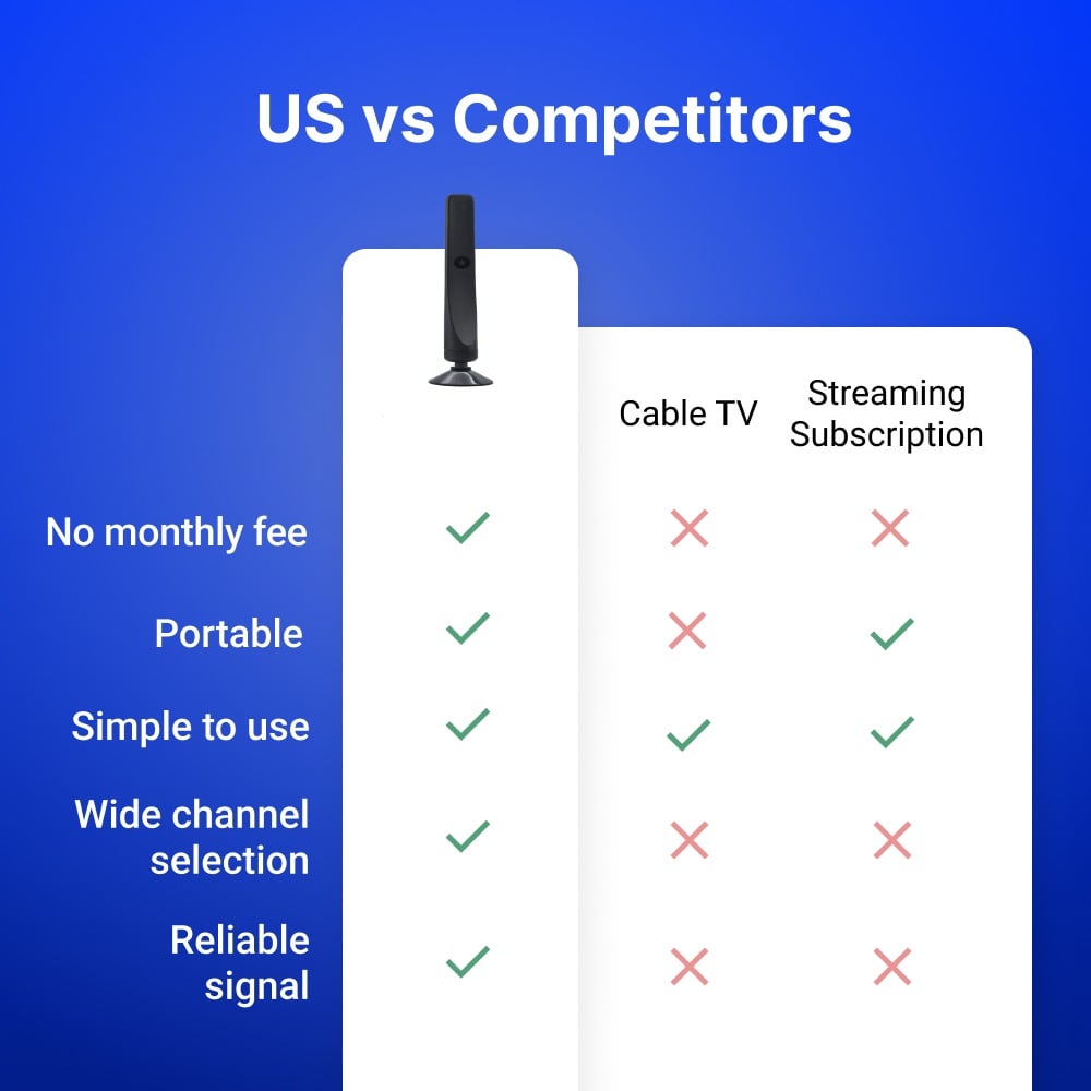 1080p Tv Antenna Hd Receiver