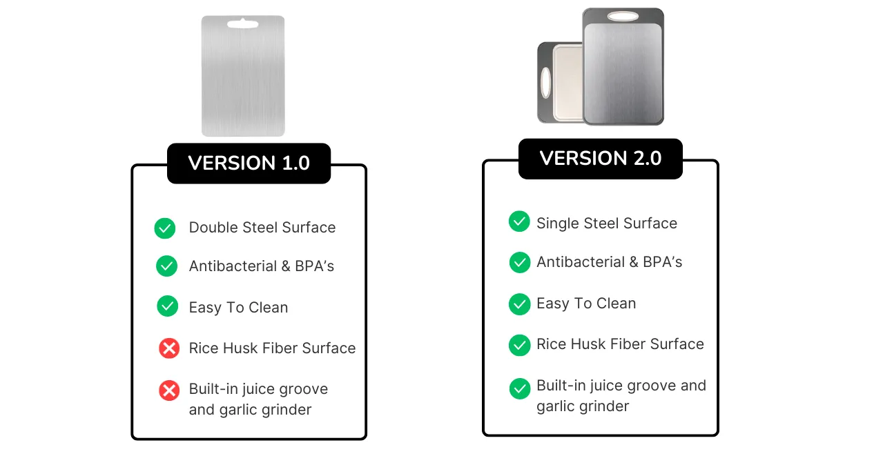 SoluxBoard – Japanese Steel