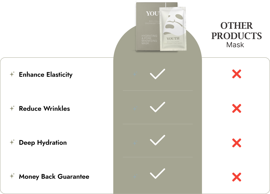 Youth Bio-collagen Overnight Face Mask
