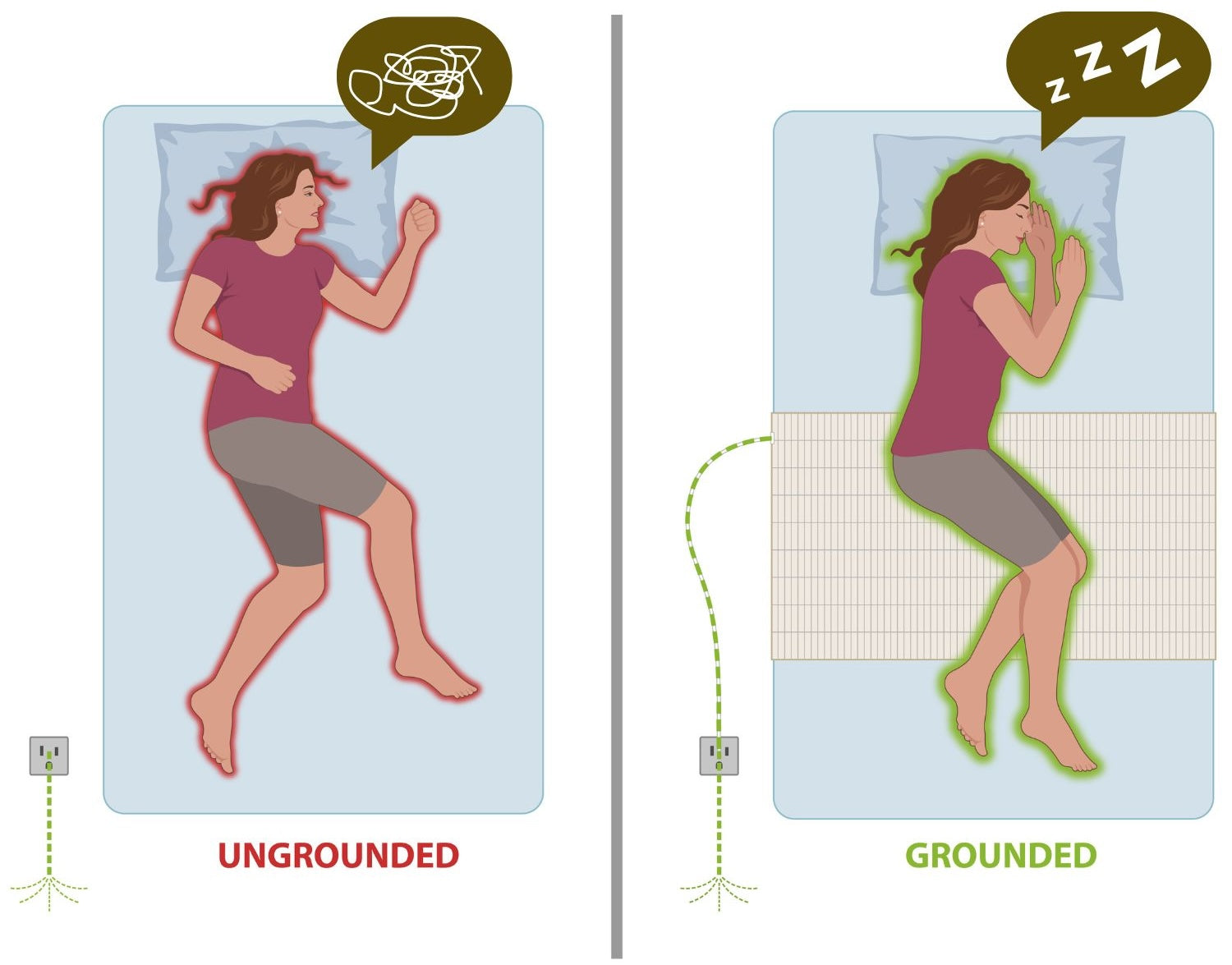 Serenithy Grounding Bedsheet
