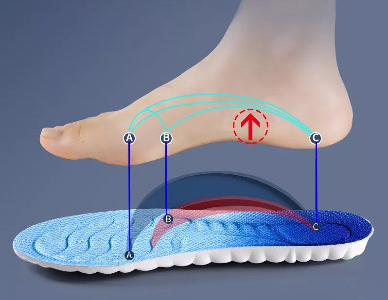 Ortoflex 5d - Orthopaedic Insole