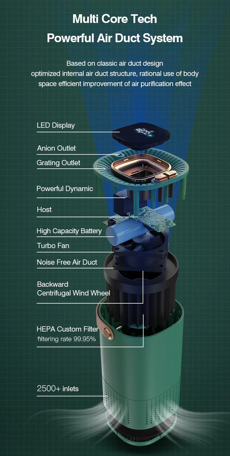 Airrigo – Air Purification