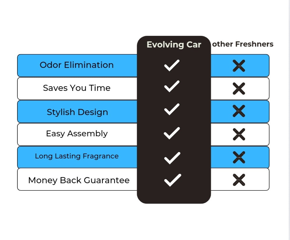https://bucket-o39pcy.s3.ap-southeast-1.amazonaws.com/cdn_reup/202407/b9ae51e1ee44c6c59d4c944eb05de0d639b54c99.jpg Evolving Car Air Freshener