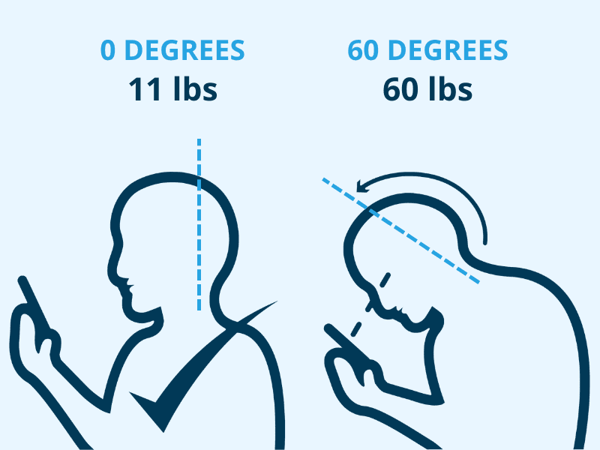 Recovist Neck Alignment Device - Instant Neck Pain Relief