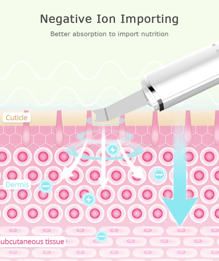 Ultrasonic Skin-pro™