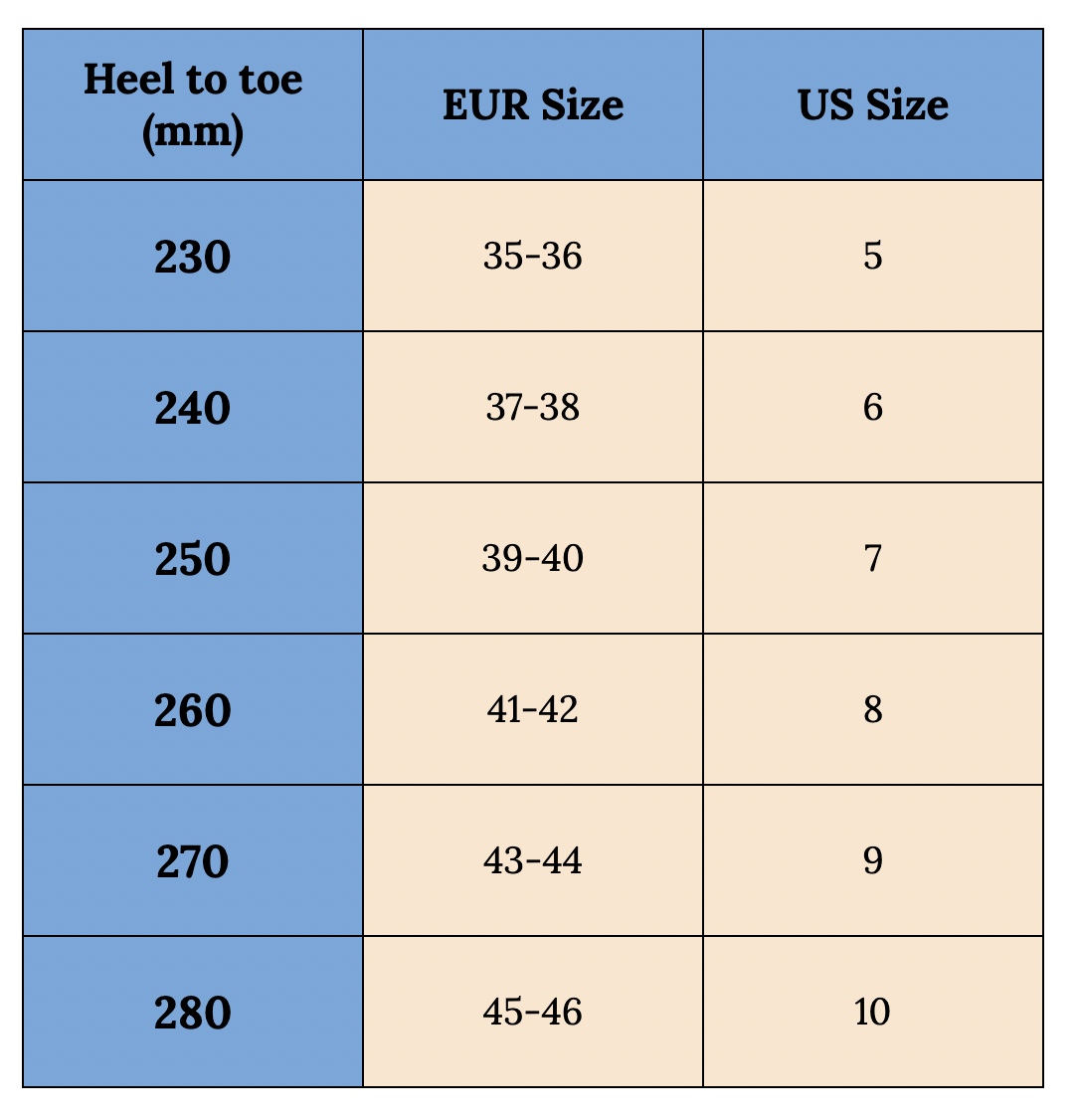 Kinetic Orthotic Insoles 3.0