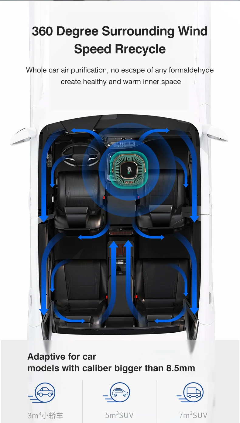 Airrigo – Air Purification