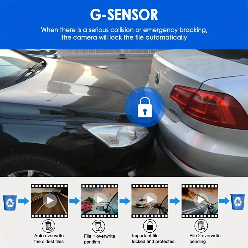 Dash Cam With 170° Wide-angle And 1080p Dual Lens