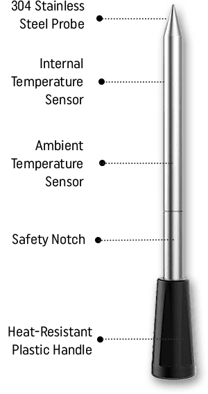 Grill Sync Thermometer