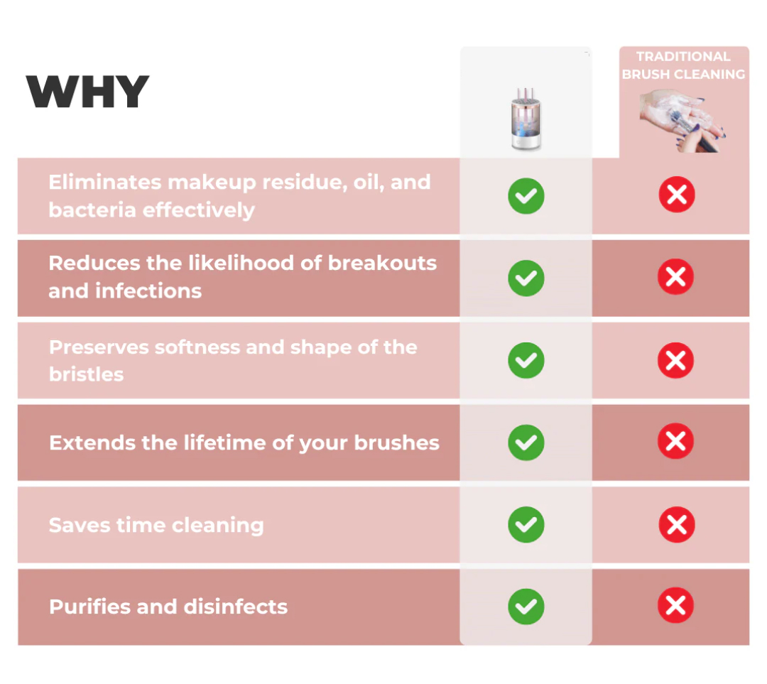 Bristleblast – Electric Makeup Brush Cleaner
