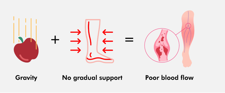 Soothing Back – Compression Socks Australia