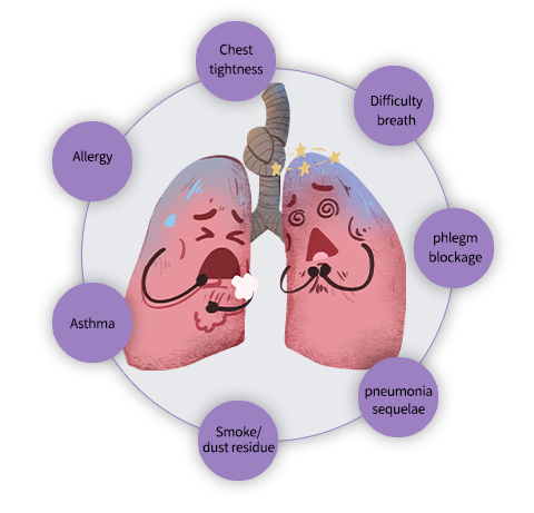 Breathe-right: Organic Herbal Lung Cleanse & Repair Respiratory Nasal Spray Pro