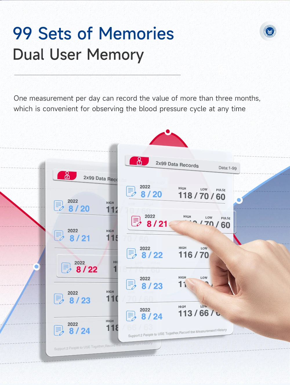 Wrist Blood Pressure Monitor
