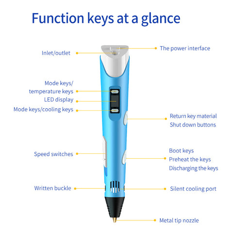 2024 Upgraded 3d Printing Pen