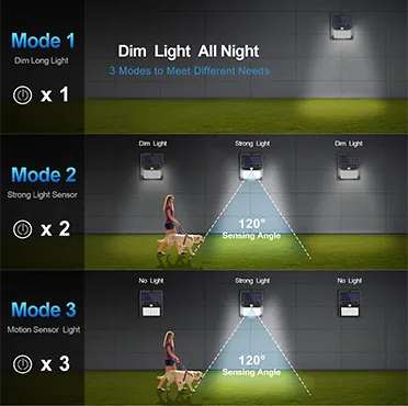 Solarlite™ – The Future Of Home Lighting
