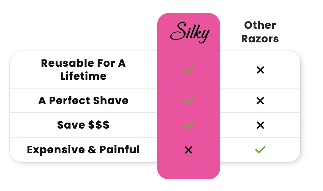 The Safety™ Edge Razor