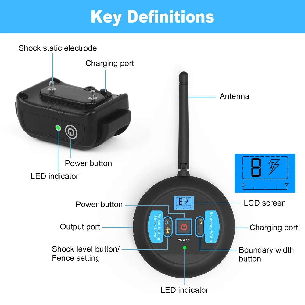 Boundarybuddy Gps Dog