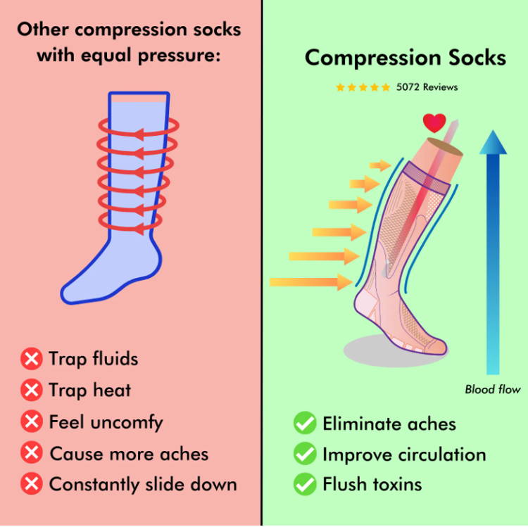 Soothing Back – Compression Socks Australia