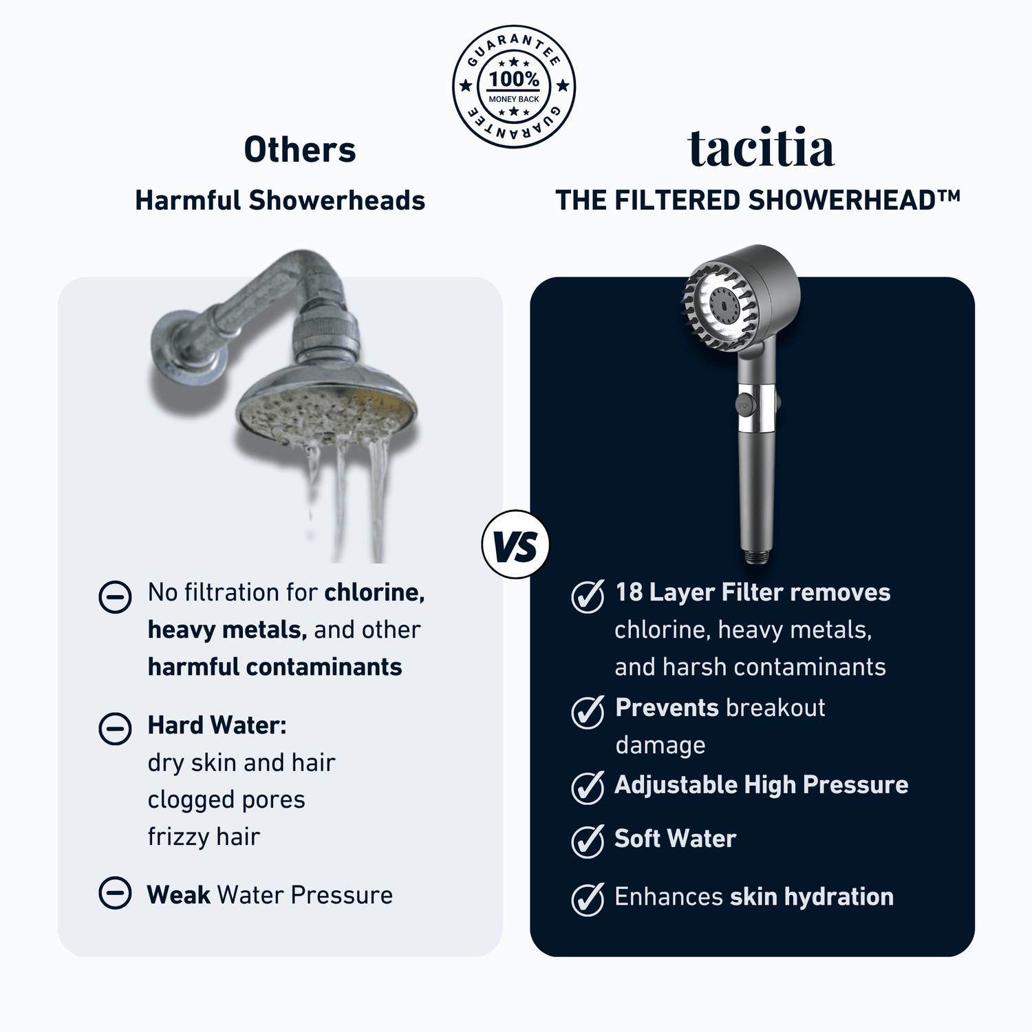 The Filtered Showerhead