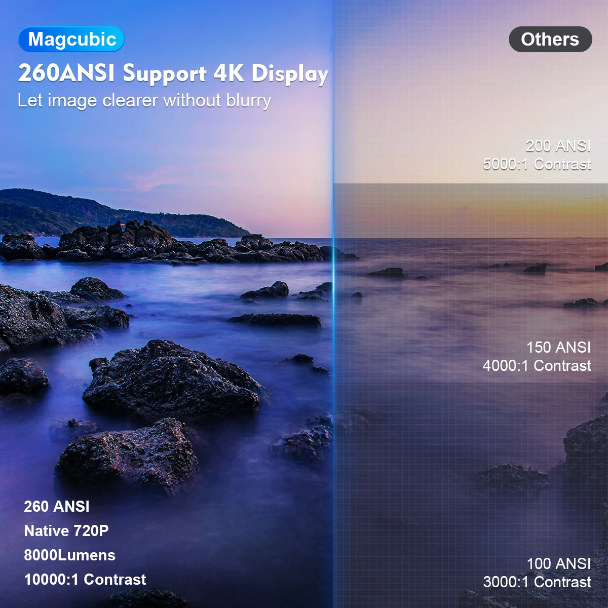 4k Smart Projector