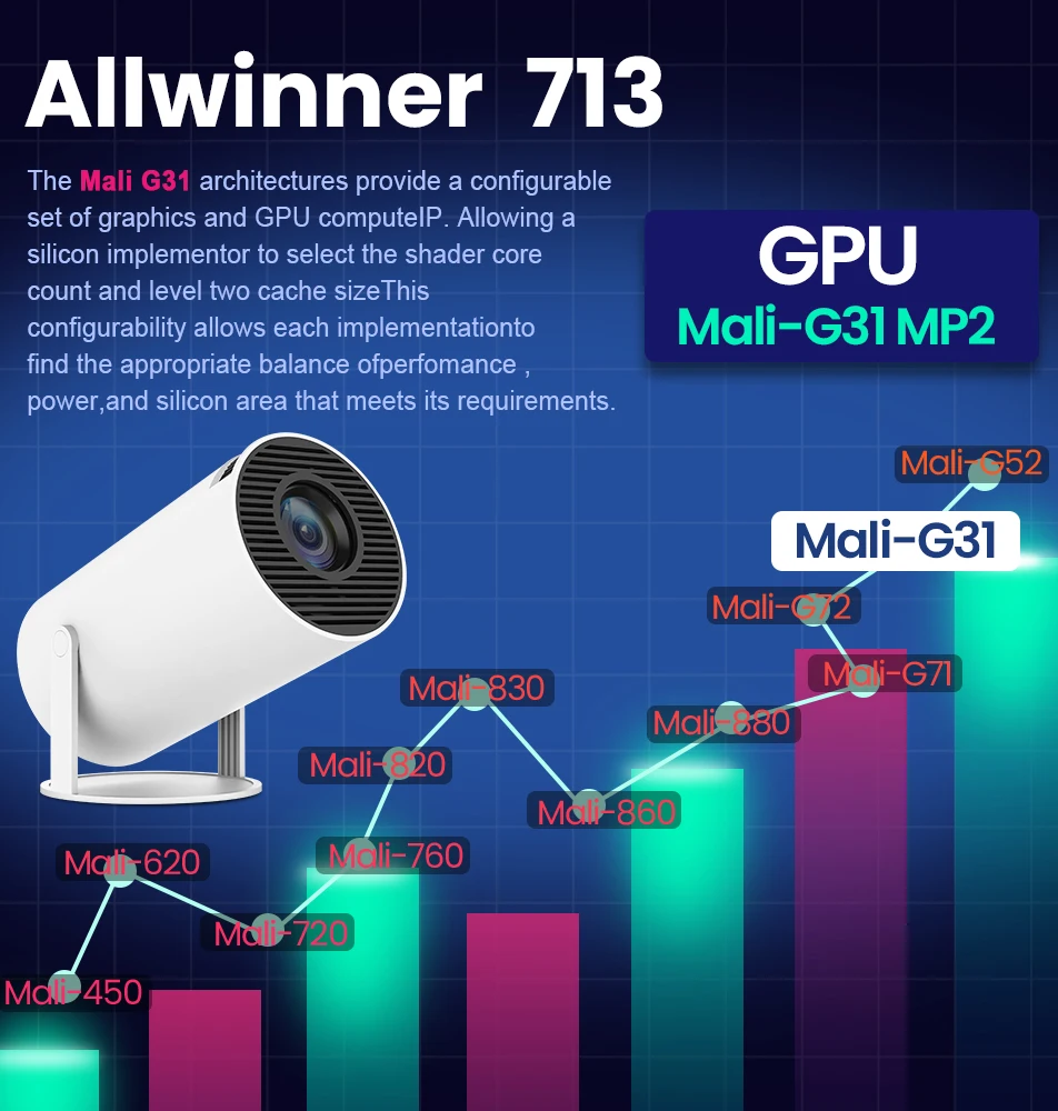 4k Smart Projector