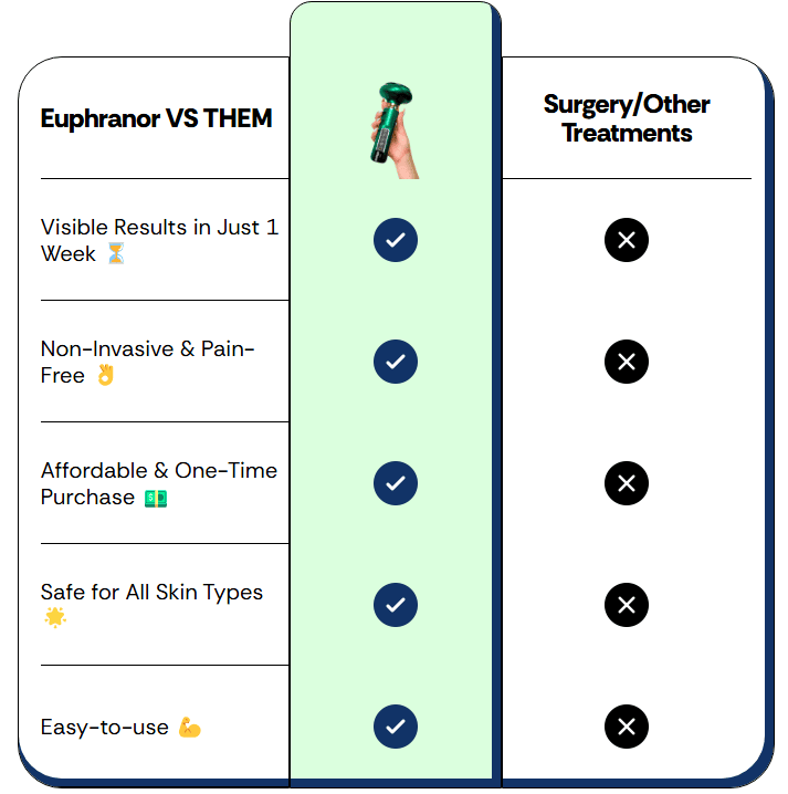 Euphranor™ : Say Goodbye To Your Cellulite Now
