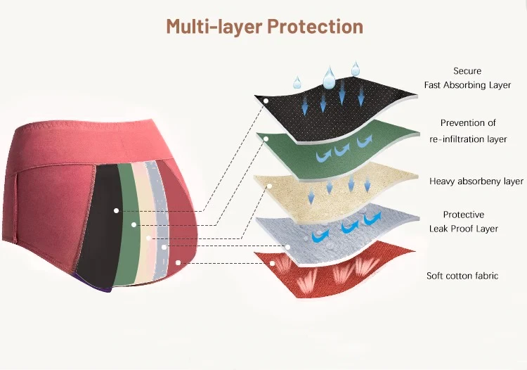 Leak-proof Panties [Packs]