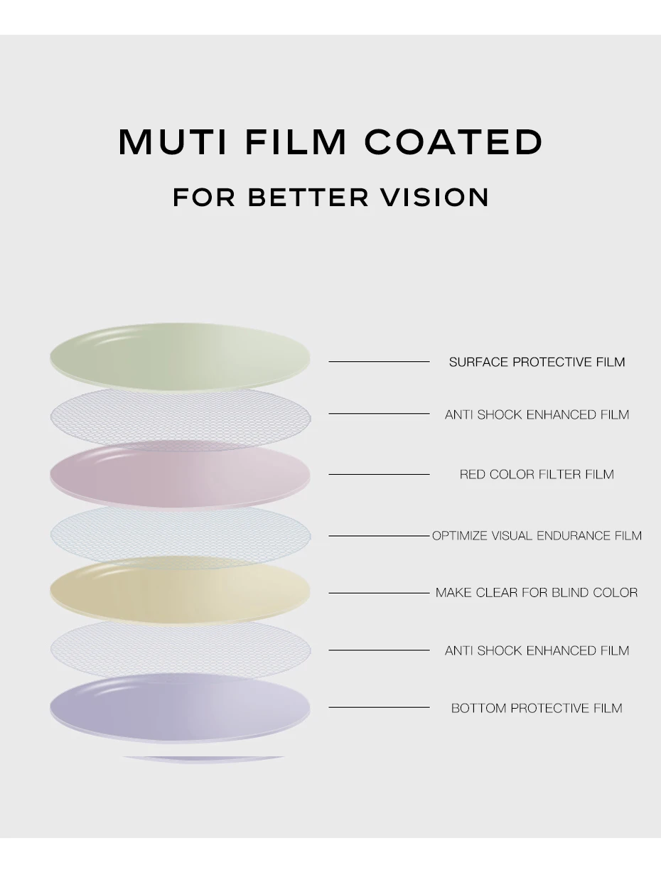 Chromovue Color Blind Glasses: Fashion Meets Functional Vision Enhancement