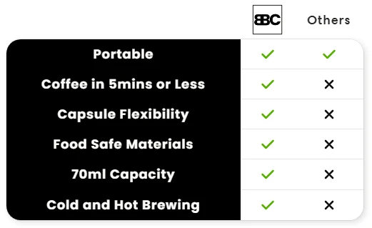Buzzboost Brewmate™