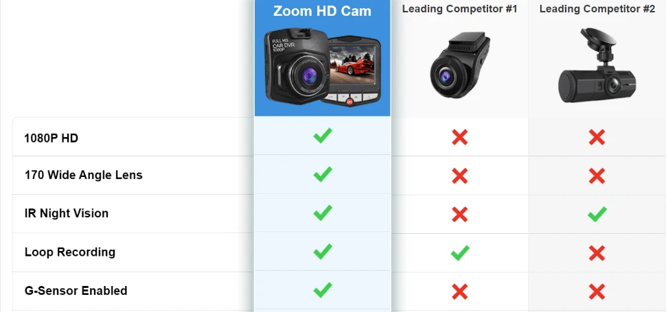 Truview Pro Dashcam