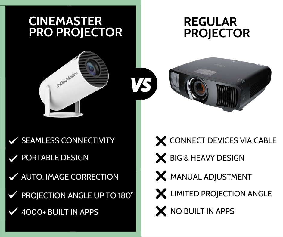 Cinemasterpro® - 4k Smart Movie Projector