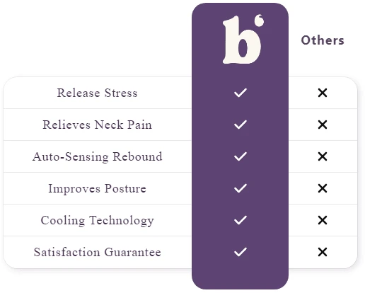 Bubpad™ Cloudflex Pillow