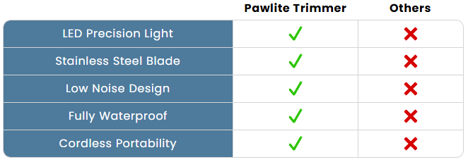 Pawlite Trimmer