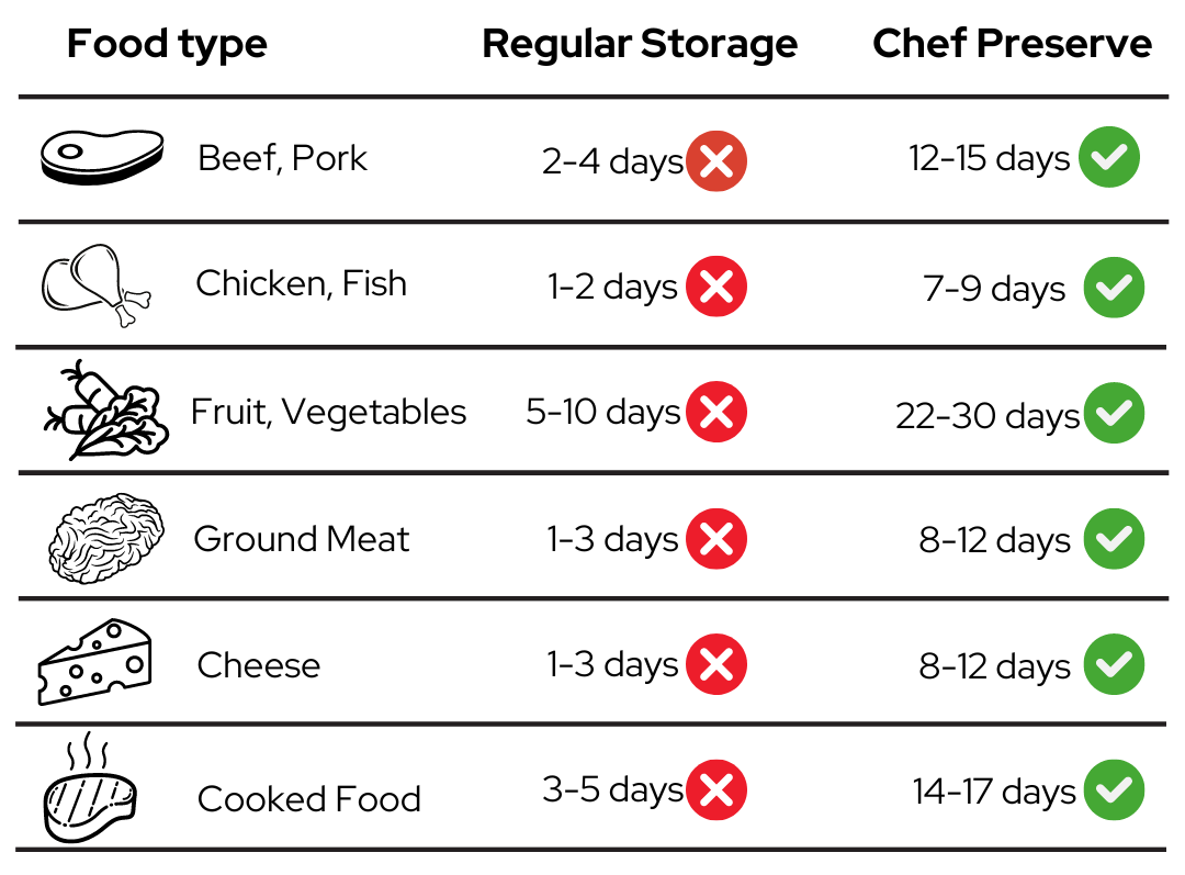 Chef Preserve™ Compact Vacuum Sealer - Aflorest