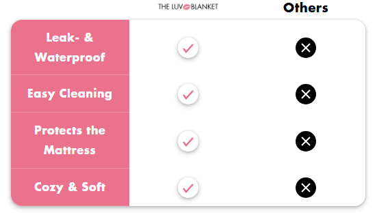 The Luv Blanket| S*x Is Messy, Your Bed Isnt! – Luvblanket - Aflorest