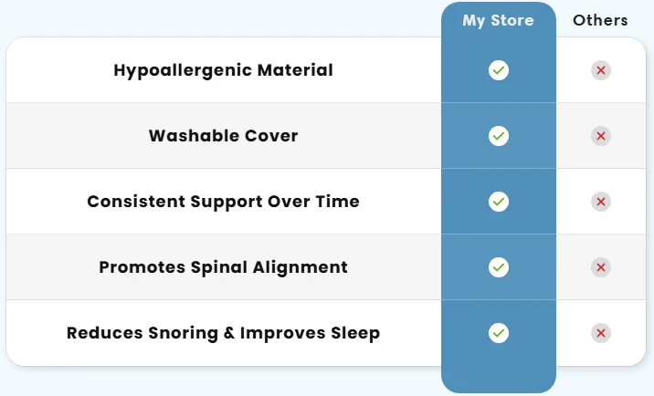 Relaxazone Electric Neck & Back Massager – Heated Vibrating