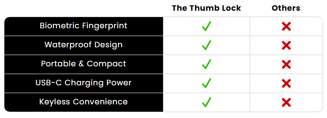 The Thumb Lock