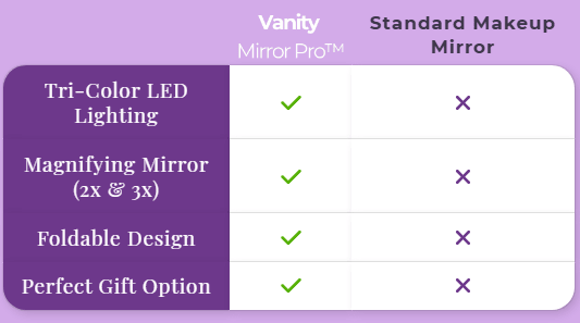 Trifold Led Makeup Mirror