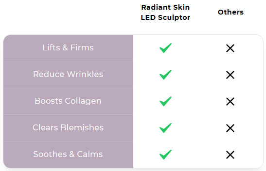 Viságe™ Light Therapy Face Sculptor