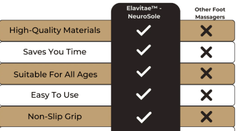 Elavitae™ Neurosole - Aflorest