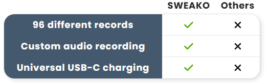 Sweako Kids Gramophone